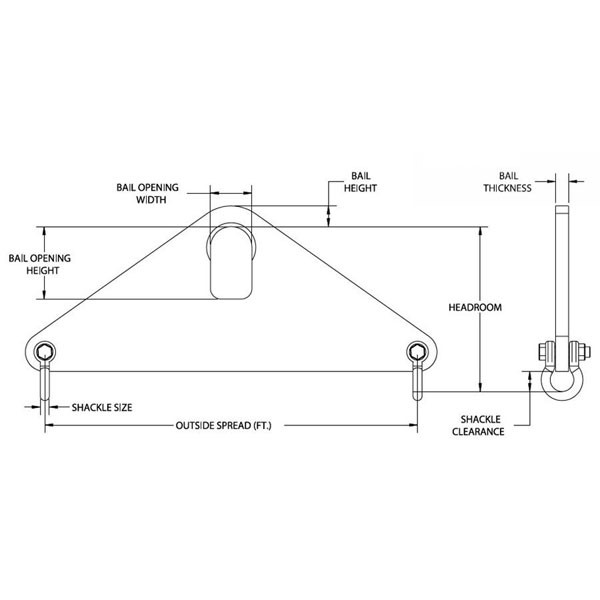 Starrr Products Rigging & Lifting Supply Manufacturer. Short span ...